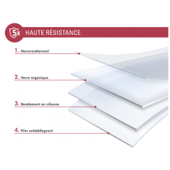 Écran PC Samsung UltraFine 32UL950 32" UHD - | Smarty Paris