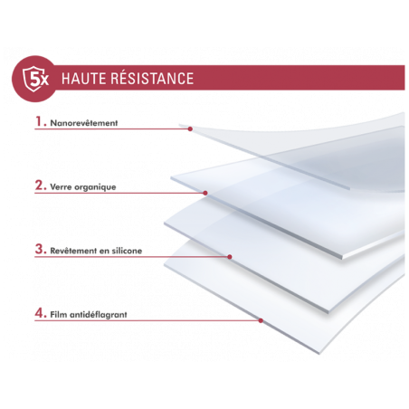 Samsung Galaxy Z Flip5 5G 512 Go Gris - Grade | -40% au lieu