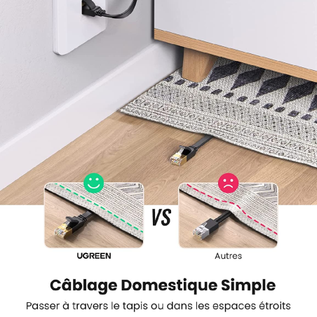 Câble Ethernet Plat Cat 7 U/FTP Lan UGREEN - 3M — Ugreen · Smarty Paris 18e