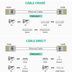 UGREEN RJ45 Cat 5e Connectors x100 | Smarty