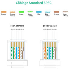UGREEN RJ45 Cat 5e Connectors x100 | Smarty