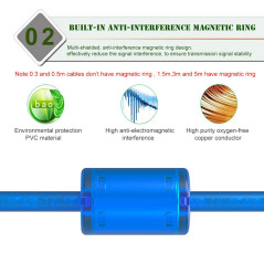 USB 2.0 Type-A Extension Cable 1.5m Blue