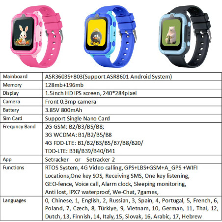 Montre connectée enfant Smart Kids – 4G bleu foncé