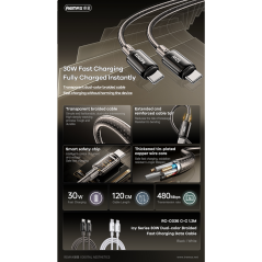Câble REMAX RC-C036 USB-C/USB-C 30W Blanc | Smarty