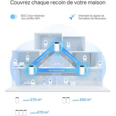 Routeur TP-Link Deco XE75 AXE5400 | Smarty