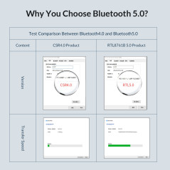 Adaptateur Bluetooth 5.0 Orico BTA-508 | Smarty