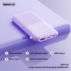 Batterie externe REMAX Landon RPP-296 – 20 000 mAh Noir