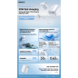 GaN Charger REMAX U02-AC30Wc – 30W USB-C to Lightning Cable White GaN Charger REMAX U02-AC30Wc – 30W USB-C to Lightning Cable White