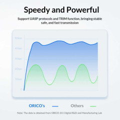 ORICO 25PW1-C3 2.5-inch HDD/SSD case | Smarty