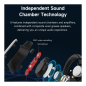 Écouteurs sans fil Devia série Star OWS E3 EM055 – Bluetooth, 10 h, blanc Écouteurs sans fil Devia série Star OWS E3 EM055 – Bluetooth, 10 h, blanc