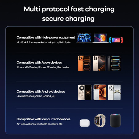 Chargeur GaN Pliable REMAX Landrover CA-31 (ACC65W), Câble USB-C Rétractable 70 cm, Charge Rapide 65 W, Prise EU